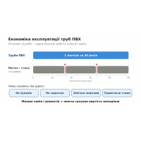 Економіка експлуатації: чому термін служби 50 років — це не маркетинг