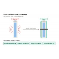 Акустика водовідведення: як змусити ПВХ-труби «мовчати»